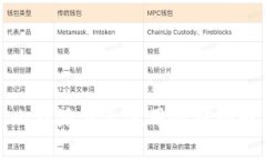 比特派钱包使用教程图解