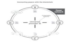 Bitpie钱包下载官网：安全便捷的数字资产管理平