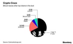 全面解析比特全球交易平台官网及其功能