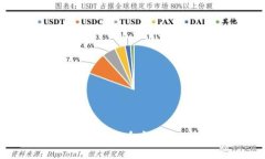 比特派钱包：数字货币安全管理的优选平台