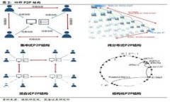 比特派（Bitpie）钱包安全吗？全面解析与用户指