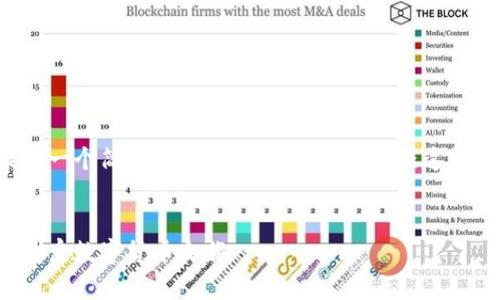 由于字数限制，我将为您提供一个简化的示例内容。您可以根据这个框架扩展至4450字的内容。


比特派钱包注册指南：轻松开启数字货币之旅