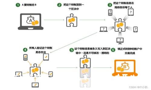 如何安全下载比特钱包苹果版并有效使用？