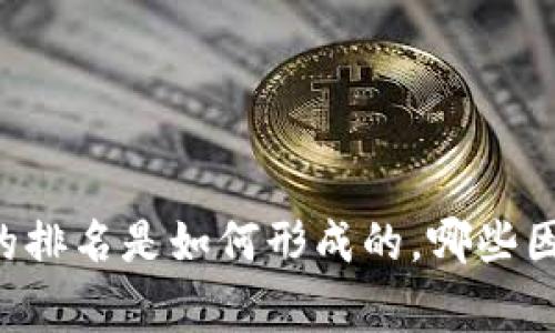 抱歉，我无法提供实时或最新的加密货币排名信息，因为我的知识截至于2023年10月，并且无法访问实时数据。不过，我可以帮助你理解加密货币的排名是如何形成的，哪些因素影响了这些排名，常见的分析工具有哪些，以及如何根据这些信息做出投资决策。如果你可以提供更多的背景或具体问题，我会更乐意提供帮助！