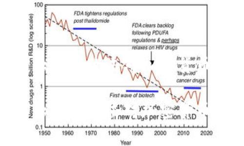 如何有效防止黑客攻击对加密货币资产的威胁

如何有效防止黑客攻击对加密货币资产的威胁