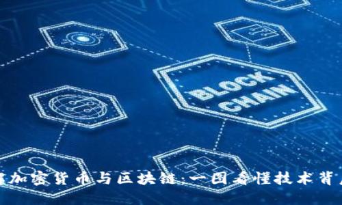 深入了解加密货币与区块链：一图看懂技术背后的逻辑