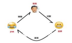 比特派钱包是什么比特派钱包：数字货币安全存