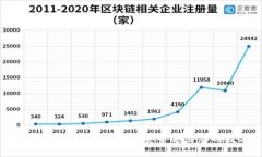 比特派钱包注销指南：如何安全退出您的数字资