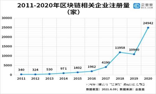 比特派钱包注销指南：如何安全退出您的数字资产