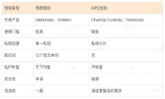 安全便捷的比特钱包BTW官网下载安装指南