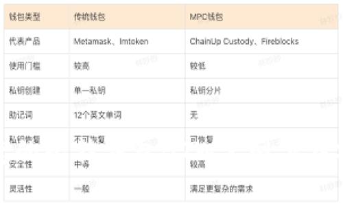 安全便捷的比特钱包BTW官网下载安装指南