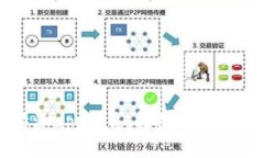 : 官方比特派app下载，轻松管理你的数字资产