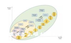 如何在苹果设备上顺利下载比特派钱包
