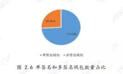 : 解决比特派下载链接无法安装软件的详细指南