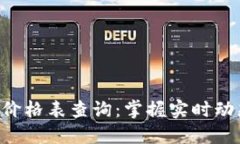 比特现金今日行情价格表查询：掌握实时动态，