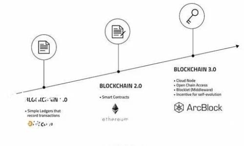加密货币零币教程

全面解析零币（Zerocoin）的核心概念与实现教程