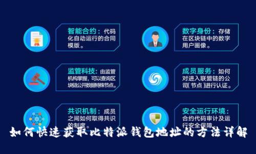如何快速获取比特派钱包地址的方法详解