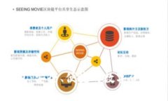 比特派钱包：安全、便捷的数字资产管理工具