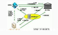 2023年全球比特交易所排名榜单及选择指南