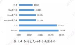 比特派钱包使用体验评测：功能与安全性分析