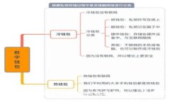 如何下载和安装中文版比特派钱包：一步步指南