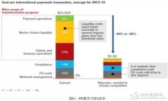 解决比特派显示网络错误的常见问题与解决方案