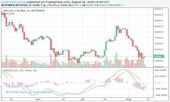 全面了解比特派USDT转账手续费及其影响因素