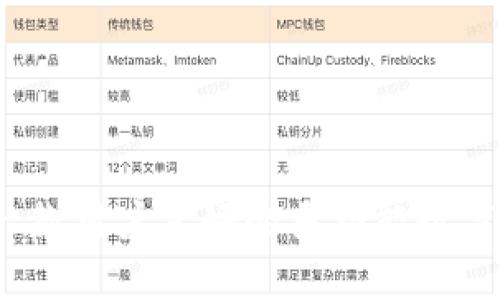 比特派：一款用户友好的多功能数字资产钱包