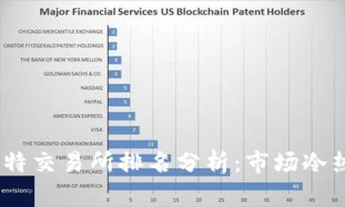 : 2023年比特交易所排名分析：市场冷热及未来趋势
