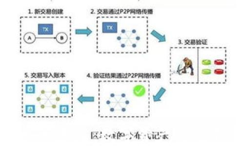 
实物加密货币的未来：数字资产与实物资产的结合