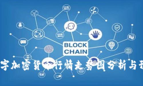 :数字加密货币行情走势图分析与预测