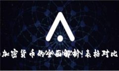 数字货币和加密货币的全面解析：表格对比与趋