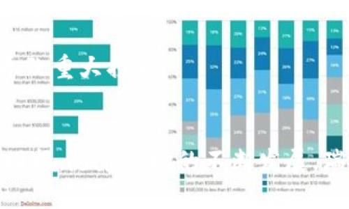 biao ti瑞迅银行加密货币投资指南/biao ti  
瑞迅银行, 加密货币, 投资指南/guanjianci  

引言  
随着数字货币的崛起，越来越多的投资者和金融机构开始关注加密货币的投资潜力。瑞迅银行作为一家领先的金融机构，正在积极探索加密货币领域的投资机会。在本文中，我们将详细介绍瑞迅银行加密货币的相关内容，包括市场现状、投资策略、风险控制以及未来发展前景，帮助投资者更好地理解这一新兴市场。  

瑞迅银行与加密货币的背景  
瑞迅银行成立于2000年，致力于提供全方位的金融服务。近年来，随着比特币和其他数字货币的快速发展，瑞迅银行决定探索加密货币的投资潜力，以满足客户日益增长的需求。瑞迅银行的目标是通过加密货币投资为客户提供平衡的投资组合，并利用区块链技术的优势提升银行业务的透明度和安全性。  

市场现状  
截至2023年，加密货币市场的总市值已经超过2万亿美元，吸引了众多投资者的注意。比特币作为市场的领先者，依然占据着较大的市场份额，而以太坊、瑞波币等其他加密货币也受到了广泛关注。瑞迅银行的专业团队在深入研究市场动态和技术趋势的基础上，致力于捕捉加密货币市场的投资机会。  

投资策略  
瑞迅银行采用多元化的投资策略来加密货币投资组合。首先，银行会选择那些市场前景良好的主流币种进行投资，如比特币和以太坊。其次，瑞迅银行也在探索一些新兴的、潜力巨大的项目，以期在未来实现超额收益。此外，瑞迅银行通过建立高级数据分析模型，定期评估各类加密资产的投资价值，避免盲目跟风。通过这样的投资策略，瑞迅银行希望为客户提供稳定的回报。  

风险控制  
尽管加密货币市场充满机会，但投资风险同样不容小觑。瑞迅银行十分重视风险控制，采取了一系列措施来降低投资风险。例如，银行会设定严格的投资额度，确保单个投资不会对整体投资组合造成重大影响。同时，瑞迅银行还利用先进的技术手段进行市场监控，随时调整投资策略以应对市场变化。此外，银行为客户提供详细的风险评估报告，帮助他们做出明智的投资决策。  

未来发展前景  
随着区块链技术的不断成熟和金融科技的持续发展，加密货币市场的前景依然广阔。瑞迅银行积极与其他金融机构和行业领导者合作，探讨加密货币的更多应用场景，如数字资产管理、去中心化金融（DeFi）等。通过这些努力，瑞迅银行希望能在加密货币领域占据领先地位，并为客户提供更具创新性的金融服务。  

相关问题探讨  

问题一：什么是加密货币？  
加密货币是一种基于区块链技术的数字货币，它使用加密技术来确保交易的安全性并控制新单位的生成。与传统货币不同，加密货币并不依赖于中心化的银行或政府进行发行和管理，而是依靠去中心化的网络进行验证和记录。这种特性使得加密货币在交易过程中具有更高的透明度和安全性。  
尽管加密货币的概念自比特币在2009年推出以来已经有十多年的历史，但在过去几年的快速发展使其变得更加成熟。如今，除了比特币，还有数千种其他加密货币可供交易和投资，它们各自拥有不同的技术基础和应用场景。  
加密货币的核心特性包括去中心化、匿名性、有限供给（例如，比特币的总量限制在2100万枚）以及实名制的可追溯性。这些特性使得加密货币在一定程度上抵御了通货膨胀的风险，并且为用户提供了更大的隐私保护。  

问题二：如何选择合适的加密货币进行投资？  
选择合适的加密货币投资是一项复杂的任务，投资者需要考虑多个因素。首先，市场的流动性是重要的评估指标。流动性高的加密货币意味着更容易进行交易，降低了进出仓位的难度。比特币和以太坊是流动性比较高的资产，通常被首次投资者首选。  
其次，市值和技术背景也是重要的考量因素。市值较高的加密货币通常更具有稳定性，而技术背景则决定了项目的实际应用场景和未来发展前景。在深入研究加密货币的技术、团队背景和市场需求后，投资者可以做出更为明智的选择。  
此外，进行基本面分析也是投资选择的重要步骤。投资者可以关注项目的白皮书、社区支持、合作机构以及开发进展等方面的信息，以评估其项目是否具备真正的价值。  

问题三：加密货币的未来趋势是什么？  
加密货币的未来趋势受多种因素的影响，包括技术进步、市场需求、政策法规等。目前，多个国家的监管机构正在为加密货币制定法律框架，以促进这一市场的合规性和透明度。随着监管环境的逐步清晰，可能会吸引更多的传统金融机构参与进来。  
此外，去中心化金融（DeFi）和非同质化代币（NFT）等新兴领域也在不断发展，将改变金融交易和数字资产的形式。这些趋势可能会促进加密货币的使用，拓宽其应用场景。  
同时，央行数字货币（CBDC）的推出也是一大趋势。许多国家的中央银行正在测试和研究自己的数字货币，这可能会增加公众对数字货币的接受度，并影响现有加密货币的市场地位。  

问题四：瑞迅银行的加密货币投资服务具体有哪些？  
瑞迅银行提供多种加密货币投资服务，包括资产配置指导、投资组合管理和市场监测等。客户可以在瑞迅银行的帮助下，根据自身的风险偏好和投资目标定制专属的投资组合。此外，瑞迅银行也提供市场分析报告，以帮助客户了解当前的市场动态和趋势。  
为了提高客户的投资体验，瑞迅银行还开发了一款用户友好的移动应用，客户可以方便地查看和管理自己的加密资产，并进行实时交易。此应用还支持安全的多重身份验证，进一步保证用户资产的安全性。  
另外，瑞迅银行还定期举办加密货币投资讲座和网络研讨会，邀请行业专家分享最新的市场观点和投资策略，帮助客户不断提高他们的投资水平。  

问题五：如何降低加密货币投资的风险？  
风险管理在加密货币投资中至关重要，投资者可以通过多种方式来降低风险。首先，建议投资者不要将全部资金投入单一加密货币，而是分散投资于多种币种，以降低个别资产暴跌对整体投资组合的影响。  
其次，设置止损和止盈点也是一种有效的风险控制方法。投资者在进行交易时，可以设定好止损价和止盈价，以应对市场的剧烈波动，减少潜在损失。  
最后，降低投资杠杆也是一种重要的策略。高杠杆虽然能带来更高收益，但相应的风险也会倍增。投资者应根据自己的风险承受能力选择合适的杠杆水平，避免因市场波动而导致重大损失。  

结论  
加密货币作为一种新兴的投资资产，给投资者带来了前所未有的机遇和挑战。瑞迅银行致力于通过专业的投资服务和风险控制策略，帮助客户在这一复杂市场中实现稳定的回报。随着市场的不断发展，瑞迅银行将在加密货币领域继续创新，为客户提供更加优质的金融服务。  