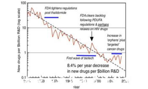 
2023年第三季度加密货币市场利率分析与展望