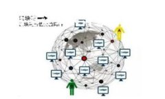 由于篇幅原因，我将为您提供一个简要版本的内
