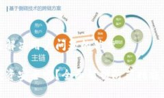 思考一个能解决用户问题的优秀加密货币投资安