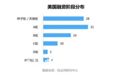 沃伦·巴菲特与加密货币：投资传奇的抉择与失落