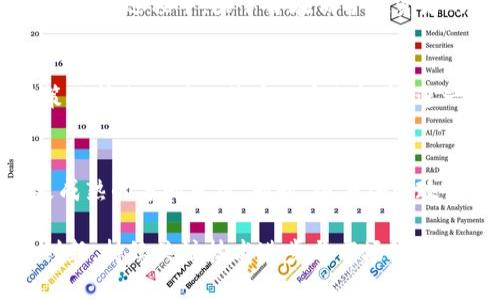 就加密货币的发展进程，以下是一个简要概述，可以帮助读者更好地理解其历史、重要事件以及未来趋势。

1. 初始阶段：比特币的诞生
加密货币的故事始于2009年，当时中本聪（Satoshi Nakamoto）发布了比特币白皮书，标志着去中心化数字货币的开端。比特币采用了区块链技术，通过“矿工”进行交易验证，改变了我们传统上对货币的理解。此时，比特币的主要特征是匿名性和缺乏中央管理，这吸引了科技爱好者和经济学家们的注意。

2. 加密货币的扩展：多样化的出现
随着比特币的成功，一些其他加密货币开始出现，形成了一个多样化的市场。2011年，莱特币（Litecoin）和阮凯币（Namecoin）相继推出，提供了比比特币更快的交易速度和更低的费用。此外，以太坊（Ethereum）于2015年问世，其引入的智能合约功能使得区块链的应用不再局限于货币交易，这为去中心化应用（dApps）的兴起奠定了基础。

3. 投资热潮：ICO与泡沫
2017年，加密货币市场进入了一个狂热的投资阶段。初始代币发行（ICO）如雨后春笋般崛起，吸引了大笔资金流入。然而，这一时期的很多项目缺乏实质性的支撑，导致市场迅速膨胀至历史最高点，随后随着对许多山寨币项目的质疑，市场又出现剧烈的崩盘。这段经历让投资者更加警惕，也为后来的合规监管铺平了道路。

4. 监管政策的介入
随着加密货币市场的快速发展，各国政府意识到必须对其进行监管，以防范洗钱、欺诈等金融犯罪行为。从2018年开始，多个国家陆续推出了相关法规。在这一进程中，除了旨在保护投资者的措施，部分政策还积极鼓励区块链技术的应用发展，形成了良好的市场氛围。

5. 主流化：机构投资者的进入
到了2020年，随着PayPal、Square等大型金融机构的加入，加密货币逐渐走向主流，形成了更加稳健的生态体系。大宗商品交易平台CZ的崛起，以及微策略等企业对比特币的重仓投资，进一步推动了市场对于加密货币的认可。

6. 未来展望：技术与应用的双驱动
展望未来，加密货币的发展将更加依赖技术革新和实际应用的结合，去中心化金融（DeFi）、非同质化代币（NFT）等新兴领域将不断涌现，并推动市场向更成熟的方向发展。同时，随着各国政策的不断，一些国家可能会逐渐建立自己的数字货币，这将会给整个金融生态带来更多的可能性。

综上所述，加密货币的发展历程是一个充满挑战与机遇的过程。从最初的比特币，到如今的多样化市场和应用架构，这一领域无疑要经历更多的探索与创新。持续关注技术进步与市场动态将是我们把握未来的重要途径。