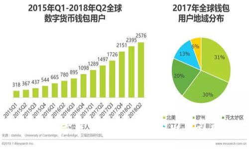 :全球加密数字货币总值：背后的力量与未来挑战