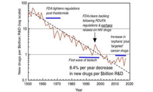 震惊！你绝对不能错过的加密数字货币，龙神亲自推荐！

加密货币, 投资, 数字资产/guanjianci

引言：加密数字货币的崛起
近年来，加密数字货币犹如黑马，迅速崛起，吸引了无数投资者的目光。这个全新的数字资产领域，无法用传统的经济思维去理解，其中的机遇与挑战并存。在这个云雾缭绕的投资世界里，了解哪些加密货币值得关注，显得格外重要。今天，我们将带你深入探索龙神推荐的一些潜力加密数字货币，助你在这个充满变革的时代中把握住关键机会。

为什么选择加密货币投资？
投资加密数字货币不仅是一种趋势，更是一种对未来经济形式的探索。未来的金融体系可能不会再依赖传统的银行和货币体系，而是转向区块链技术和去中心化的资产管理。许多人加入这一领域，既是因为它的潜在回报，也是因为对技术的热爱与追求。虽然这条道路充满了波折，但正确的选择能够让你的投资增值。

龙神推荐的加密数字货币一：比特币（Bitcoin）
自2009年问世以来，比特币一直是整个加密货币市场的代表。作为第一个也是最知名的数字货币，比特币不仅具备去中心化的特性，还能够被视为一种数字黄金。随着越来越多的机构投资者进入市场，比特币的价值可能会有新的飞跃。此外，全球范围内的接受度也在不断增加，很多商家已经开始接受比特币作为支付手段。这种趋势让比特币依旧保持强劲的发展动力。

龙神推荐的加密数字货币二：以太坊（Ethereum）
以太坊不仅是一种加密货币，更是一个强大的区块链平台。相比于比特币的价值存储功能，以太坊更注重于智能合约与去中心化应用（DApp）。这使得以太坊成为众多新兴项目的基础设施，吸引了大量开发者和投资者的关注。随着以太坊2.0的推出，网络的扩展性和安全性将显著提高，未来价值潜力亦不可小觑。

龙神推荐的加密数字货币三：卡尔达诺（Cardano）
卡尔达诺是一个以科学为基础、经过严谨审核的区块链平台。与以太坊相似，它也支持智能合约，但在设计理念上主打可扩展性、安全性和可持续性。卡尔达诺的开发团队非常重视学术研究，他们的愿景是通过采用分层架构，创建一个更加安全和可持续的区块链网络。随着卡尔达诺不断迭代和完善，其市场前景非常广阔。

龙神推荐的加密数字货币四：波卡（Polkadot）
波卡的独特之处在于其跨链功能，它允许不同区块链之间的互联互通。这种特性使得波卡成为连接各个区块链生态圈的桥梁，极大地拓宽了区块链的应用场景。波卡的治理机制也颇为独特，引入了可升级性和链间交互，在未来某些特定条件下，波卡的生态系统有望迸发出巨大的活力。

龙神推荐的加密数字货币五：链环（Chainlink）
作为去中心化预言机（Oracles）的代表，链环打破了区块链与现实世界之间的壁垒。它能够将外部数据引入区块链，为智能合约提供必要的信息支持。这使得链环在多个行业中都具备广泛的应用前景，包括金融、保险和供应链管理等。随着区块链技术的不断普及，链环的市场需求也将持续增长。

投资加密数字货币需谨慎
尽管数字货币市场充满机会，但同样伴随着风险。市场波动性很大，一时的涨幅和跌幅皆会影响投资者的心理。因此，在面对这片新兴领域时，制定合理的投资策略、对市场增加敏感度，都显得尤为重要。同时，建议大家在对项目进行研究时，除了关注其技术实力外，还要考虑团队背景、市场需求及实际应用场景。

总结：抓住机会，拥抱未来
加密数字货币作为未来金融的可能形态，值得每一个关注投资的人深入探讨。龙神推荐的一些数字货币，如比特币、以太坊、卡尔达诺、波卡、链环等，无疑是现阶段需要重点关注的项目。然而，在追求收益的同时，也要保持冷静，规避不必要的风险。在技术与金融交汇的时代，让我们一起拥抱这个充满可能的未来吧。

常见问题解答
strong问：加密货币的交易风险有哪些？/strongbr
答：加密货币市场波动剧烈，价格波动可能导致投资的重大损失。此外，安全性问题如黑客攻击也是主要风险，需要考虑保护自己的数字资产。

strong问：如何选择合适的加密货币进行投资？/strongbr
答：建议通过对项目的白皮书、团队背景、技术背景及市场需求等多方面的研究，仔细评估后再做出决定。

strong问：除了投资，区块链技术还有哪些应用领域？/strongbr
答：区块链技术在供应链管理、金融服务、医疗健康、数字身份认证等领域都有广泛的应用场景，前景广阔。

希望通过以上的内容，能为你提供一定的参考和启发，让我们共同见证数字货币的未来发展！