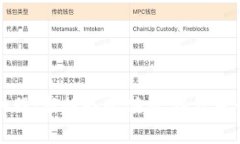 加密货币与A股：新趋势的碰撞，投资者该如何应