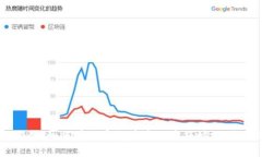 打破时间限制：如何在加密货币市场中巧妙地利