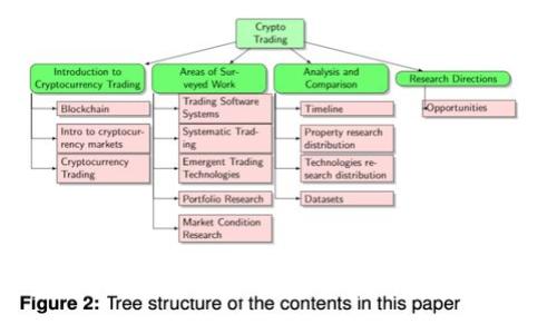 如何高效查看加密数字货币的实时动态？