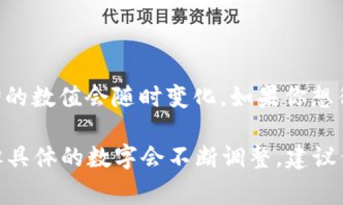 加密货币的总价值是动态变化的，会根据市场供求、新闻事件、技术进展等多种因素而波动。因此，确切的数值会随时变化。如果你想得到最新的信息，可以通过金融新闻网站、加密货币交易所或者相关的市场分析工具来实时获取数据。

截至2023年，一些主要的加密货币，例如比特币和以太坊，总市值可能在数千亿到数万亿美元之间，但具体的数字会不断调整。建议你查看相关的加密货币市场信息，比如CoinMarketCap或CoinGecko等网站，以获取最新的市场数据。
