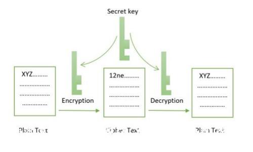 揭开加密货币的神秘面纱：为何它能颠覆传统金融?