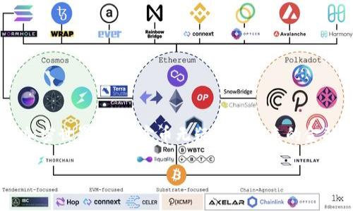 稳定币：未来的数字货币还是潜在的泡沫？

稳定币, 加密货币, 数字资产/guanjianci

稳定币是一种旨在减少价格波动的加密货币，它通常与某种法币（如美元）或其他资产（如黄金）挂钩。随着越来越多的人开始涉足加密货币领域，稳定币因其相对平稳的价值而跃入公众视野。但与此同时，它们的崛起也引发了激烈的争论：稳定币的真正用途是什么？它真的能解决用户在加密货币交易中面临的问题吗？还是它们只是一场盛大的泡沫，随时可能破裂？

稳定币的基础概念
稳定币的理念源于对加密货币波动性的不满。以比特币和以太坊为代表的传统加密货币，虽然在价值上有大的升值潜力，但它们的价格波动也让不少投资者感到不安。波动的背后，是市场情绪、供需关系、法律政策等各种不可控因素的交互作用。为了给用户带来更大的安心感，稳定币应运而生。

理论上，稳定币的设计可以通过多种方式实现。例如，某些稳定币直接与法定货币挂钩，如知名的USDT（Tether）。每一枚USDT都声称有一美元的储备支撑，使得其价值基本稳定。此外，也有一些稳定币使用加密货币作为抵押品，或者依赖算法进行供给调节。这两种方式各有优劣，但它们都指向一个共同的目标：降低价格波动，为用户提供一个更可靠的交易工具。

稳定币的工作原理
稳定币的工作原理可以通过两种主要类型进行区分：法币抵押型和无抵押型。法币抵押型稳定币通过将法定货币存入银行账户进行发行，而无抵押型稳定币则通过算法和智能合约来调节其供应。此外，链上抵押型稳定币（如DAI）使用其他加密资产作为抵押，这为其提供了额外的稳定性。

这些机制的设计使得稳定币能够在一定程度上减轻价格波动，使得它们在交易和支付中的使用变得更加便捷。例如，当想要购买某种商品或服务时，用户可以使用稳定币进行支付，避免了因价格波动带来的风险。

稳定币的优势与挑战
稳定币之所以迅速崛起，其背后自然有其独特的吸引力。对于普通用户来说，稳定币提供了一个无需频繁转换法币与加密货币的“安全港”。无论是在去中心化金融（DeFi）等应用领域，还是在跨境支付中，稳定币都展示了显著的便利性。

但是，稳定币并非没有挑战。例如，它们的监管问题始终是一个棘手的话题。许多监管机构开始对稳定币进行审查，关注其对金融体系的潜在影响。此外，稳定币的储备金是否真实透明也是用户关注的要点。如果没有严格的审计，用户可能会对此产生怀疑，进而降低使用频率。

稳定币与传统金融的连接
在稳定币崛起的同时，许多传统金融机构也开始密切关注这个新兴市场。像美国联邦储备系统（FED）和许多央行正在研究中央银行数字货币（CBDC），这显然是对稳定币的一种回应。CBDC与稳定币之间的对比，向我们揭示了未来金融体系的新形态。

稳定币将传统金融与加密货币结合在一起，为两者之间架起了桥梁。在支付、借贷、流动性管理等方面，稳定币提供了前所未有的机会。同时，由于稳定币的去中心化特性，它们在一定程度上能够减少中介的成本，提高效率。

稳定币的未来：泡沫还是常态？
尽管稳定币在市场上表现出强劲的生命力，但未来的发展依然充满不确定性。价格的稳定机制如果无法得到合理保障，可能导致用户信任的危机。而监管的介入与否也将直接影响到稳定币的生存环境。

即使如此，区块链技术的广泛应用、去中心化金融的快速发展，都预示着稳定币不会被轻易取代。它们在某种程度上填补了传统金融体系中的空白，具备了成为用户常用价值传递工具的潜力。

如何选择合适的稳定币
对于普通用户而言，面对市场上层出不穷的稳定币，选择一款合适的稳定币显得尤为重要。以下是几个选择时需要考虑的关键因素：

ul
  listrong透明度：/strong了解该稳定币是否有明确的资产支撑及其审计报告。/li
  listrong流动性：/strong考察该稳定币在交易所的交易量，选择流动性高的稳定币以便于随时买卖。/li
  listrong用途：/strong根据自己的需求选择合适用途的稳定币，例如用于跨境支付还是作为投资工具。/li
  listrong安全性：/strong评估该稳定币的技术安全性以及合规性，确保自己的资产是安全的。/li
/ul

结论
稳定币作为加密货币中的一部分，已经成为当今数字经济不可或缺的东西。它们在提供支付与交易便利的同时，也带来了监管与信任等一系列问题。在快速发展的加密世界中，稳定币无疑将在未来的金融交易中有着举足轻重的地位。它们是否能够避免成为泡沫，还需市场与监管共同努力，确保其长久健康的发展。

总之，稳定币的崛起意味着一个全新金融生态系统的到来。在这一进程中，每个用户都可以通过合理的投资选择，找到适合自己的数字货币形式，把握时代的脉搏。