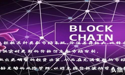 截至2023年10月，加密货币市场的价值因多种因素而波动，包括市场动态、政策变化、技术进步等。具体的加密货币，根据其种类和市场表现，价值差异极大。比特币（Bitcoin）、以太坊（Ethereum）等主流加密货币通常具有较高的市值，而一些小型和新兴的代币则可能价值较低。

如果您想了解某种特定加密货币的最新价值和市场动态，建议您参考专门的金融网站或应用程序，这些平台通常提供实时更新的价格信息和市场分析。

对于投资者和交易者来说，了解加密货币的市场趋势、技术指标和新闻动态是非常重要的。这些信息可以帮助个人做出更明智的投资决策，从而在充满变数的市场中获得相对稳健的收益。

同时，也要注意到加密货币市场的高波动性和潜在风险。很多专家建议，在进行投资时应设定明确的投资目标，并做好足够的风险管理，以避免因价格波动带来的经济损失。