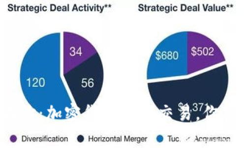 揭开神秘面纱：加密货币杠杆交易，你真的了解吗？