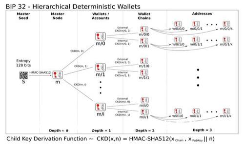 欧洲的加密货币ICO：机遇与挑战的双面刃