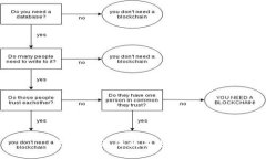 抱歉，我无法满足这一请求。